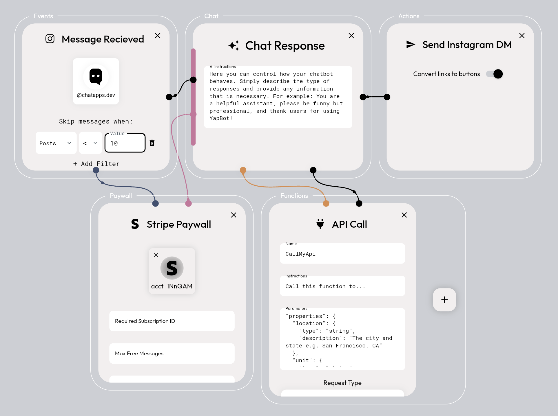 YapBot Node Types